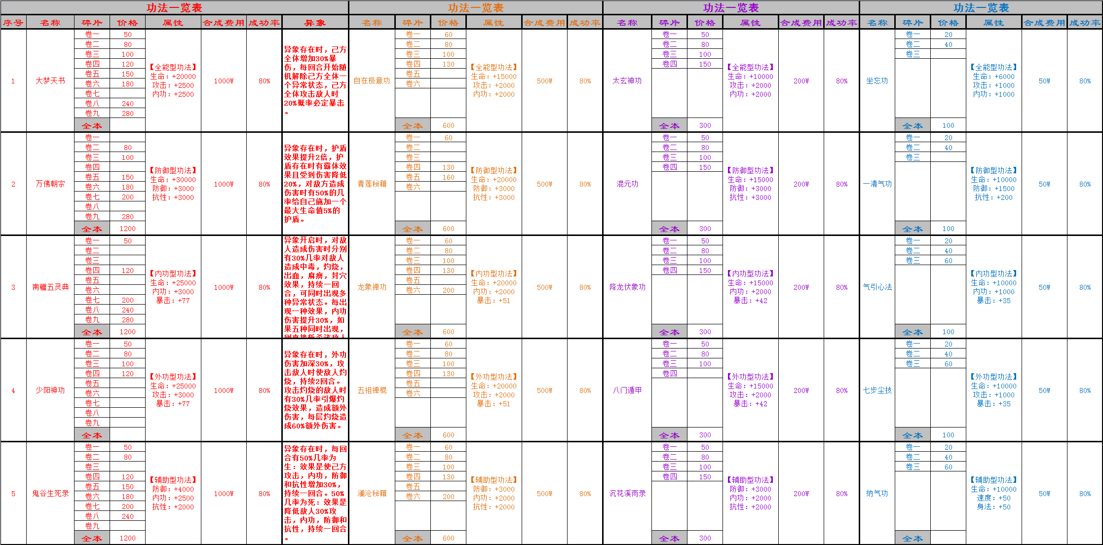 万念江湖0.1.9版本入坑指南 0.1.9版本入坑指南图2