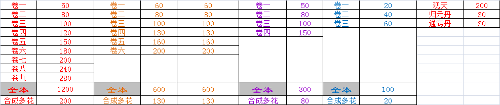 万念江湖0.1.9版本入坑指南 0.1.9版本入坑指南图3