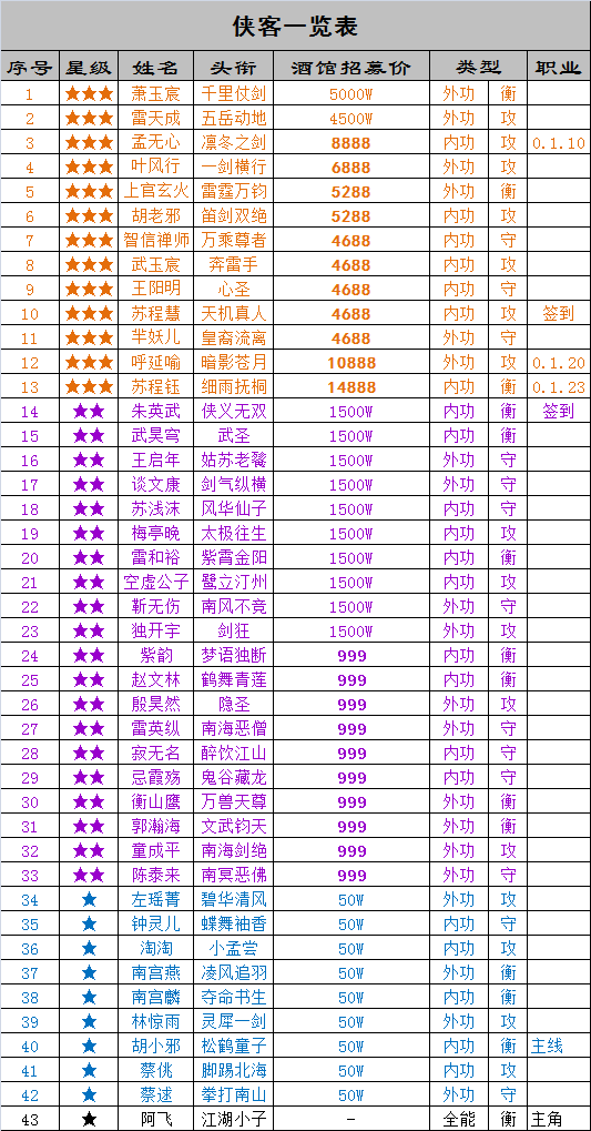 万念江湖0.1.9版本入坑指南 0.1.9版本入坑指南图5