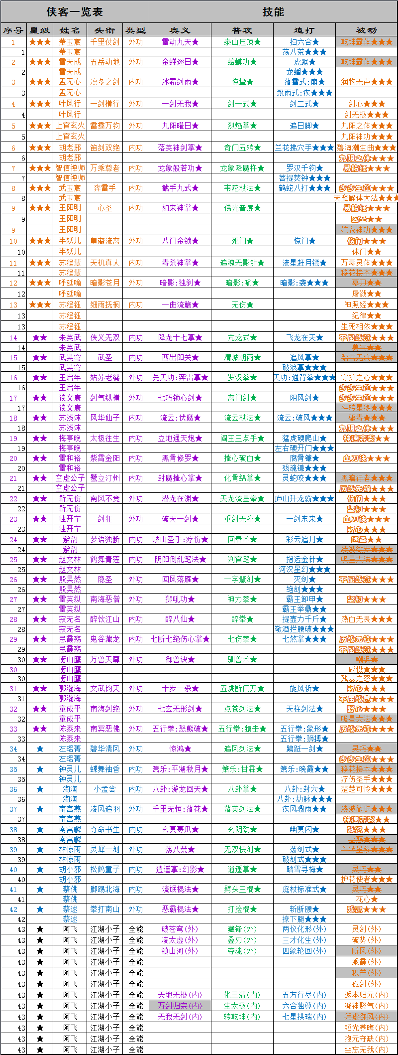 万念江湖0.1.9版本入坑指南 0.1.9版本入坑指南图4