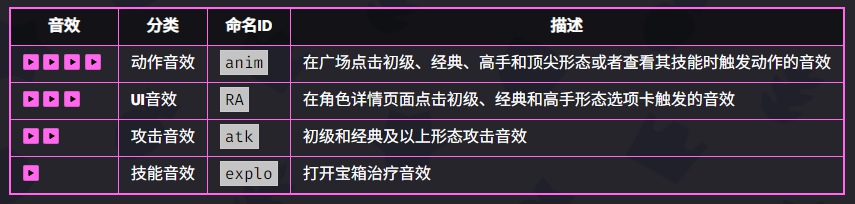 爆裂小队战斗天使技能是什么 爆裂小队战斗天使技能介绍图5