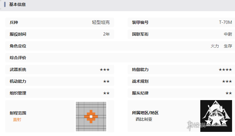 湮灭边界线T-70技能是什么 湮灭边界线T-70技能介绍图7