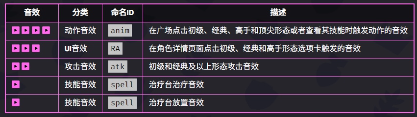 爆裂小队帕姆技能是什么 爆裂小队帕姆技能介绍图5