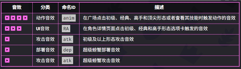 爆裂小队恐怖博士技能介绍 恐怖博士技能介绍图5