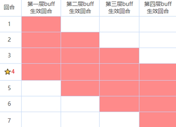 咒术回战幻影夜行buff有什么用 咒术回战幻影夜行buff作用详解图1