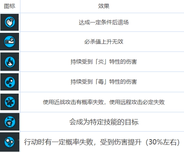 咒术回战幻影夜行buff有什么用 咒术回战幻影夜行buff作用详解图7