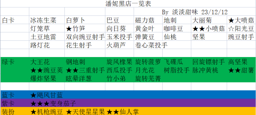 植物大战僵尸2潘妮小店买什么好 潘妮小店推荐购买攻略图1