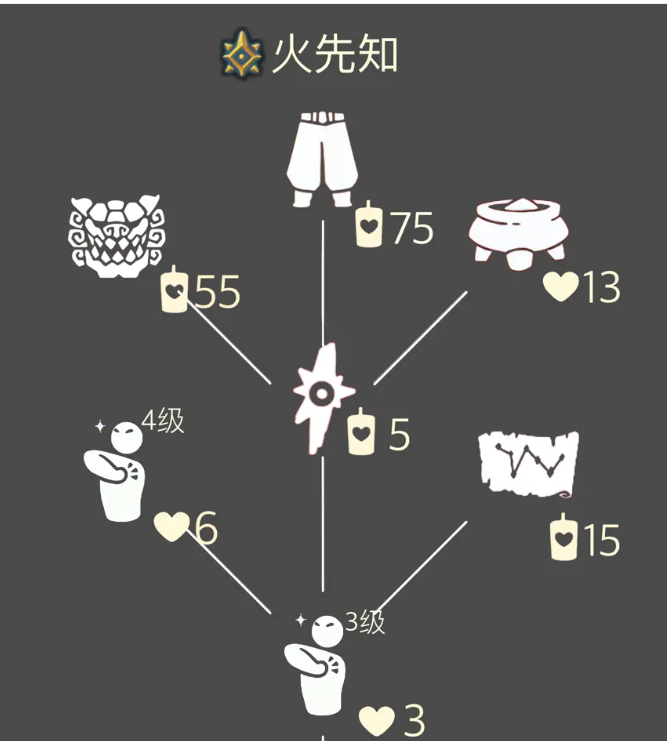 光遇每日任务最新攻略 每日任务大蜡烛季节蜡烛免费魔法11.29更新图8