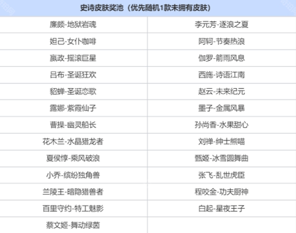 王者荣耀三选一奖池怎么抽 王者荣耀三选一奖池攻略图2