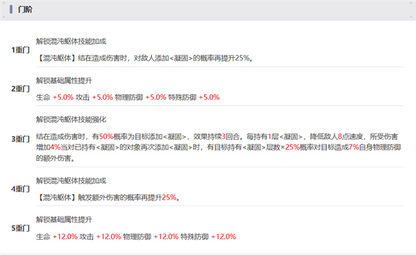 新月同行结值得抽吗 结抽取建议图3