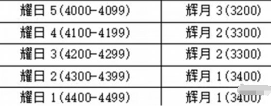 永劫无间手游段位怎么重置 永劫无间手游段位重置规则介绍图7