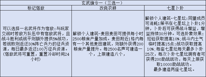 三国志战略版旗令效果一览 三国志战略版旗令全效果介绍图5