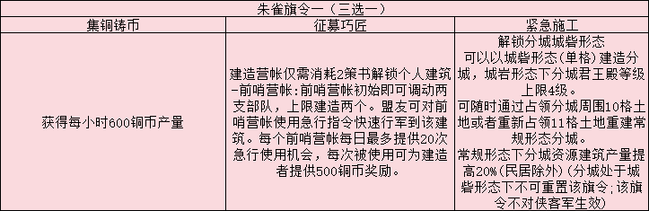 三国志战略版旗令效果一览 三国志战略版旗令全效果介绍图3