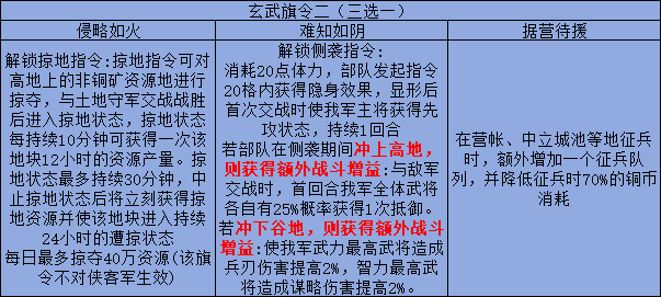 三国志战略版旗令效果一览 三国志战略版旗令全效果介绍图2