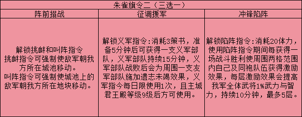 三国志战略版旗令效果一览 三国志战略版旗令全效果介绍图4