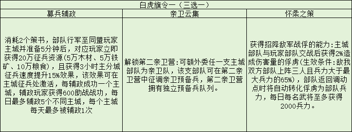 三国志战略版旗令效果一览 三国志战略版旗令全效果介绍图7