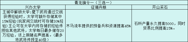 三国志战略版旗令效果一览 三国志战略版旗令全效果介绍图1