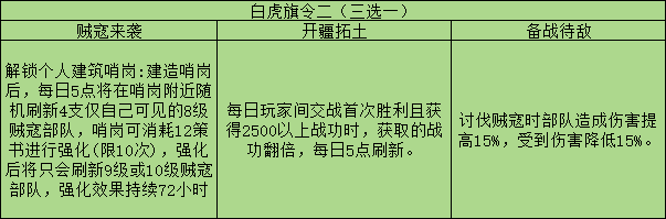 三国志战略版旗令效果一览 三国志战略版旗令全效果介绍图8