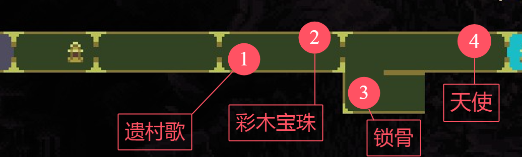 神之亵渎收集向流程攻略大全 收集向流程攻略大全图1