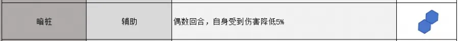 三国志战略版锥形阵旗阵阵容推荐 三国志战略版锥形阵怎么玩图4