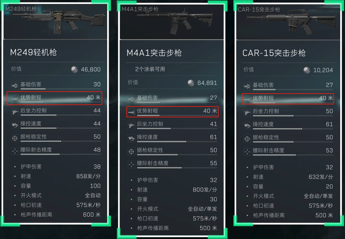 三角洲行动5.56x45mm口径家族武器怎么样 5.56x45mm口径家族武器进阶攻略图9