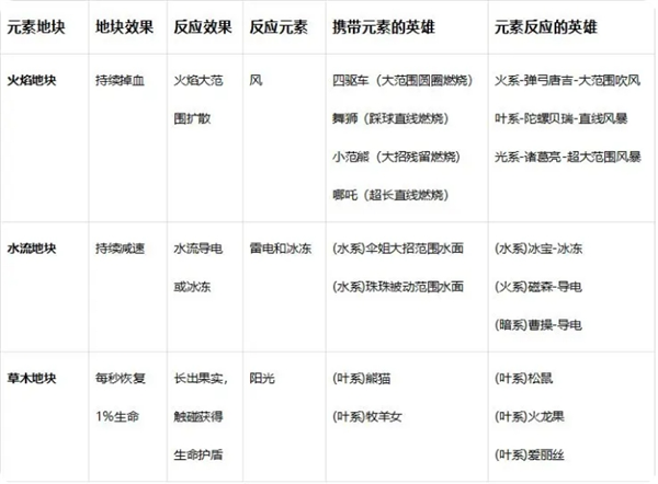 玩具指令战斗指令操作 战斗指令操作及元素反应详解图2