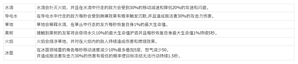 玩具指令萌新必看战斗指南 萌新必看战斗指南图3