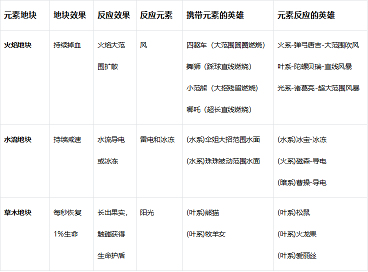 玩具指令萌新必看战斗指南 萌新必看战斗指南图2