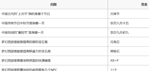 梦幻西游灯谜老人答题器网页版入口在哪 梦幻西游灯谜老人答题器网页版入口地址图1