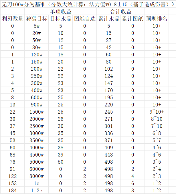 修仙奇谭副本怎么进 副本秘境挑战攻略图10