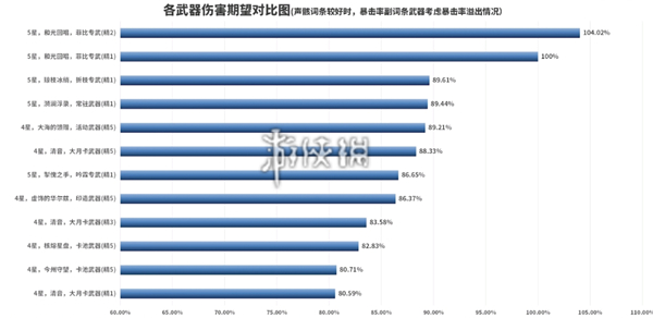 鸣潮菲比专武值得抽吗 鸣潮菲比专武抽取建议图1