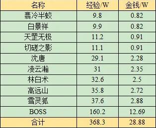 梦幻西游无相菩提副本任务怎么做 无相菩提副本任务攻略图13