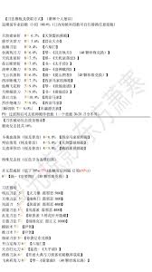 这就是江湖刀法返璞前毕业招数 顶级刀法江湖中必学的返璞前招数图1