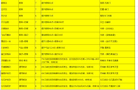 这就是江湖如何操作攻击转换 江湖眼识攻击转换技巧图1