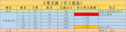 这就是江湖天阙阁 如何高效氪金与信息汇总游戏技巧图1