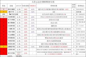 这就是江湖棍过七星堡 藏气筋骨棍如何逆袭江湖挑战图2