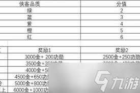 这就是江湖祖冲之算数如何通关 祖冲之算数高级难度技巧全解析图2