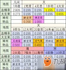 想不想修真四品仙丹怎么炼制 想不想修真四品仙丹炼制方法图2