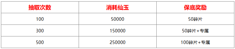 山海经异兽录仙魔殿怎么抽比较好 山海经异兽录仙魔殿抽取消耗/奖励分享图3