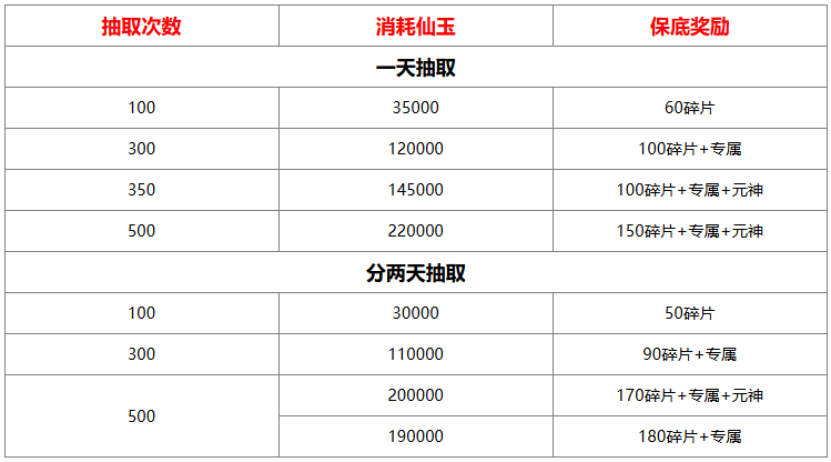 山海经异兽录仙魔殿怎么抽比较好 山海经异兽录仙魔殿抽取消耗/奖励分享图2